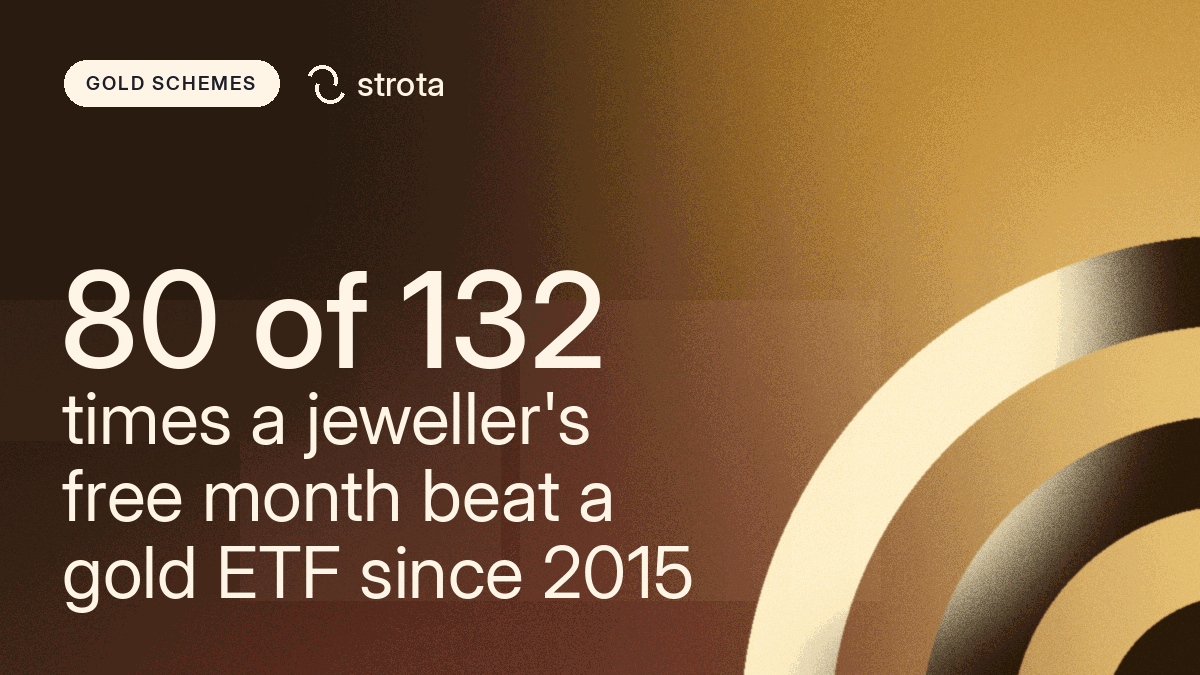 A jeweller's free month beat a gold ETF in 80 of 132 tries since 2015
