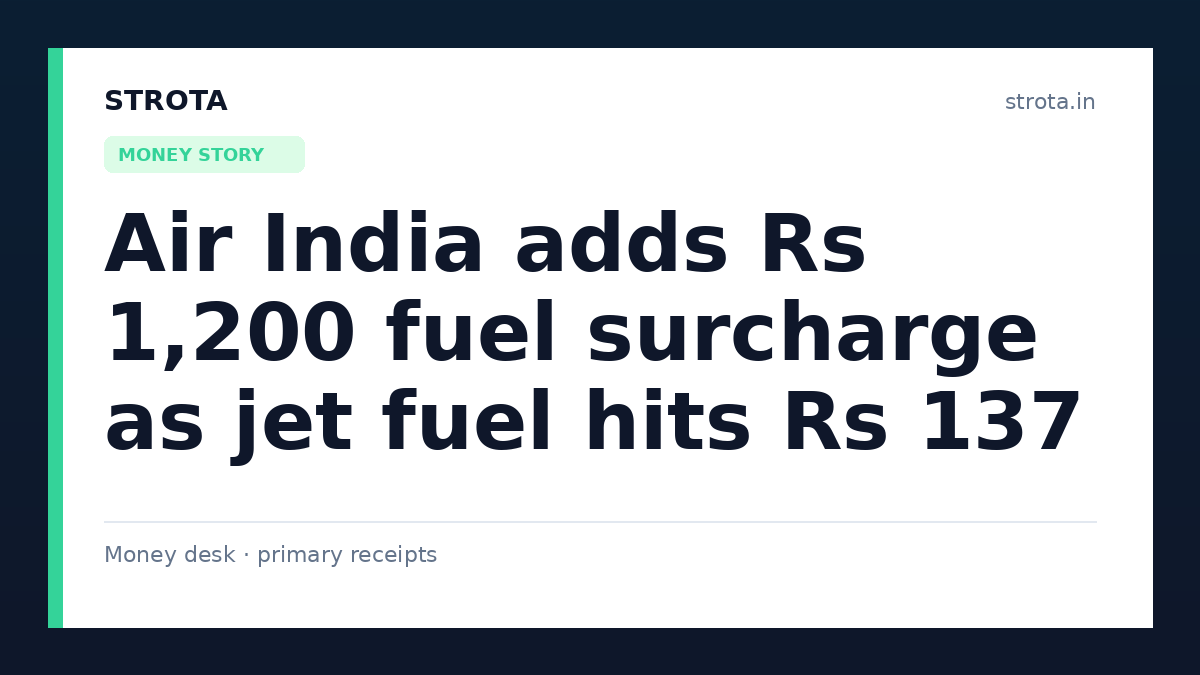 Air India adds Rs 1,200 fuel surcharge as jet fuel hits Rs 137