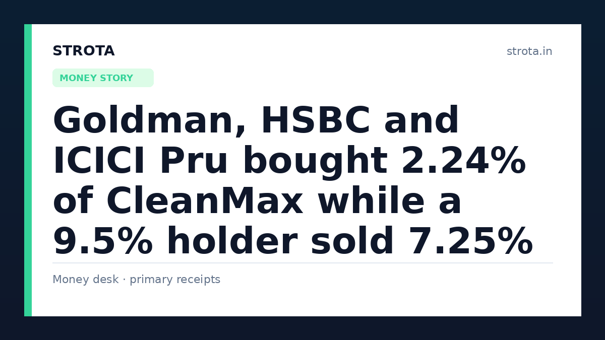 Goldman, HSBC and ICICI Pru bought 2.24% of CleanMax while a 9.5% holder sold 7.25%