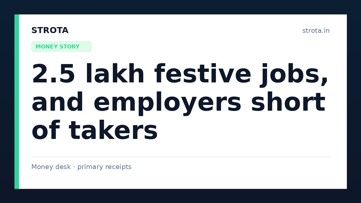2.5 lakh festive jobs, and employers short of takers