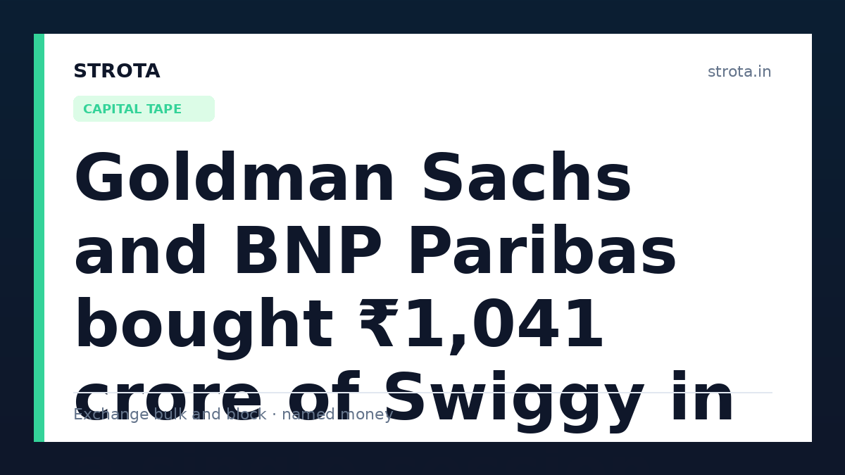 Goldman Sachs and BNP Paribas bought ₹1,041 crore of Swiggy in a single session