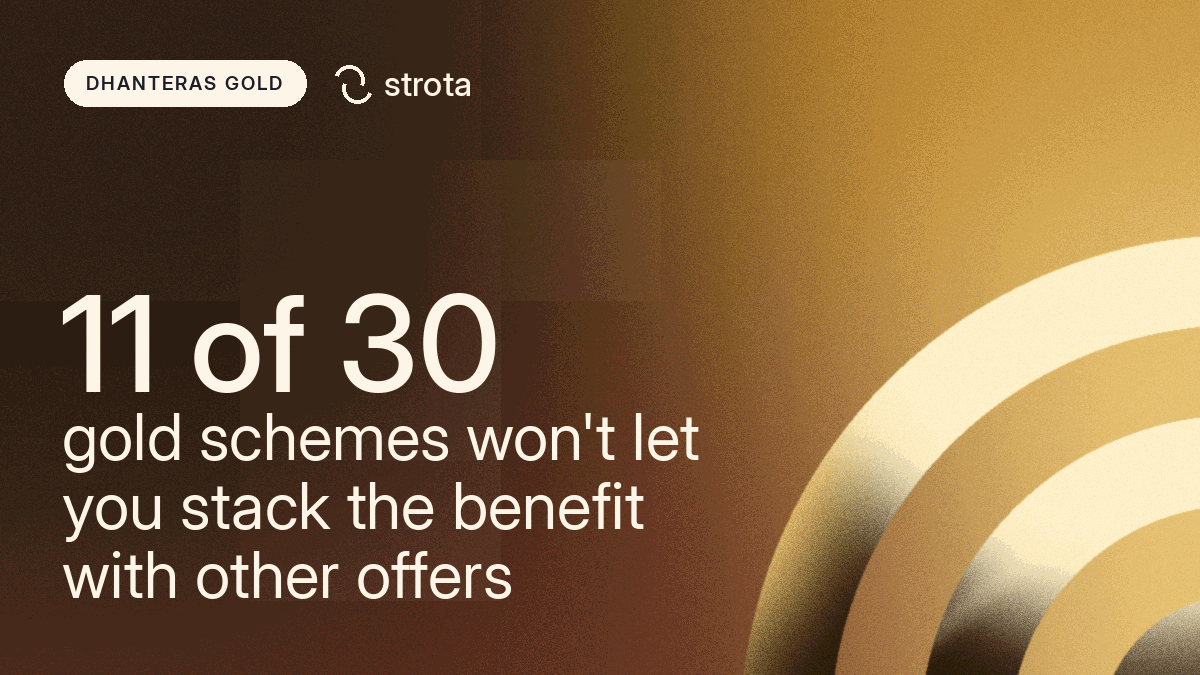 Join a gold scheme before or after Dhanteras? The festival itself makes no difference. We checked 11 years