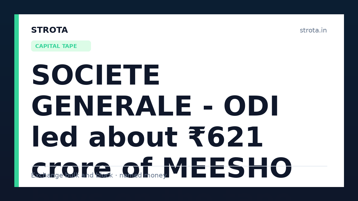 SOCIETE GENERALE - ODI led about ₹621 crore of MEESHO buys on the tape