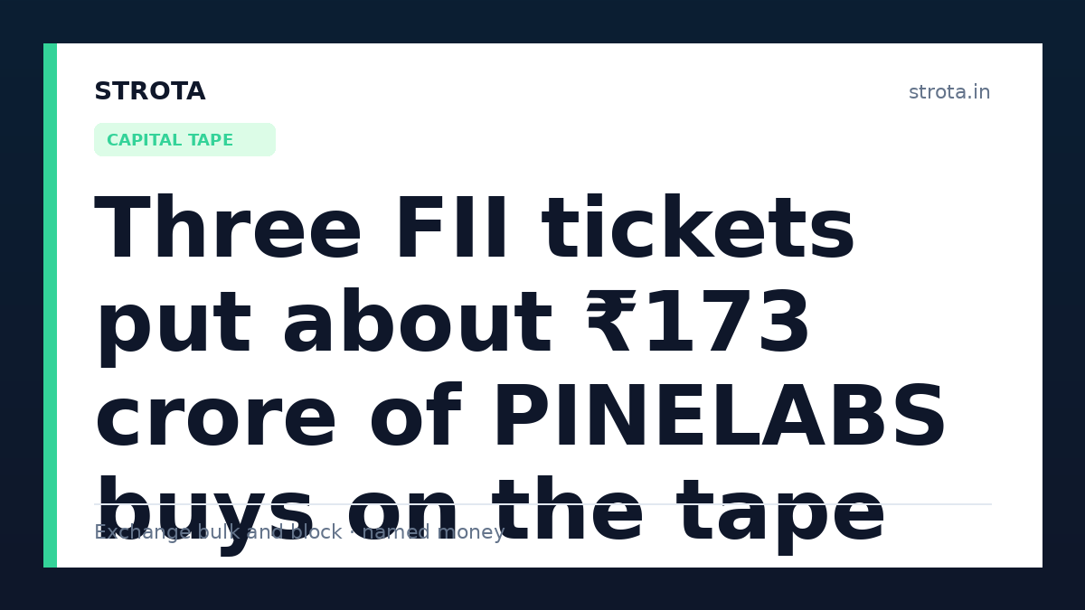 Three FII tickets put about ₹173 crore of PINELABS buys on the tape
