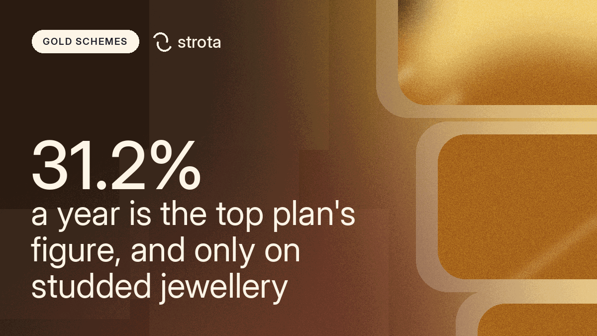 We read 65 jeweller gold schemes. On ₹5,000 a month, they pay 0% to 31.2% a year