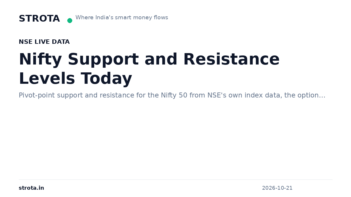 Nifty Support and Resistance Today — Pivot Levels & Option OI | Strota